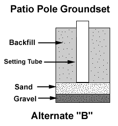 Footing using  soil backfill